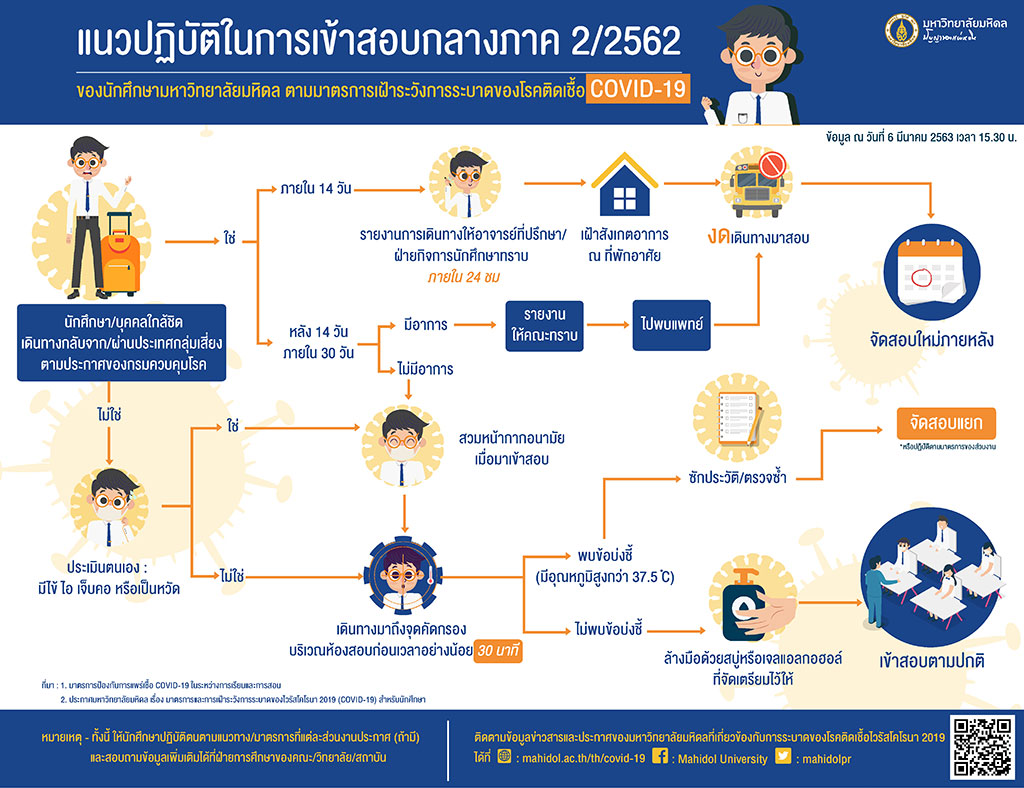 Midterm_COVID19-TH