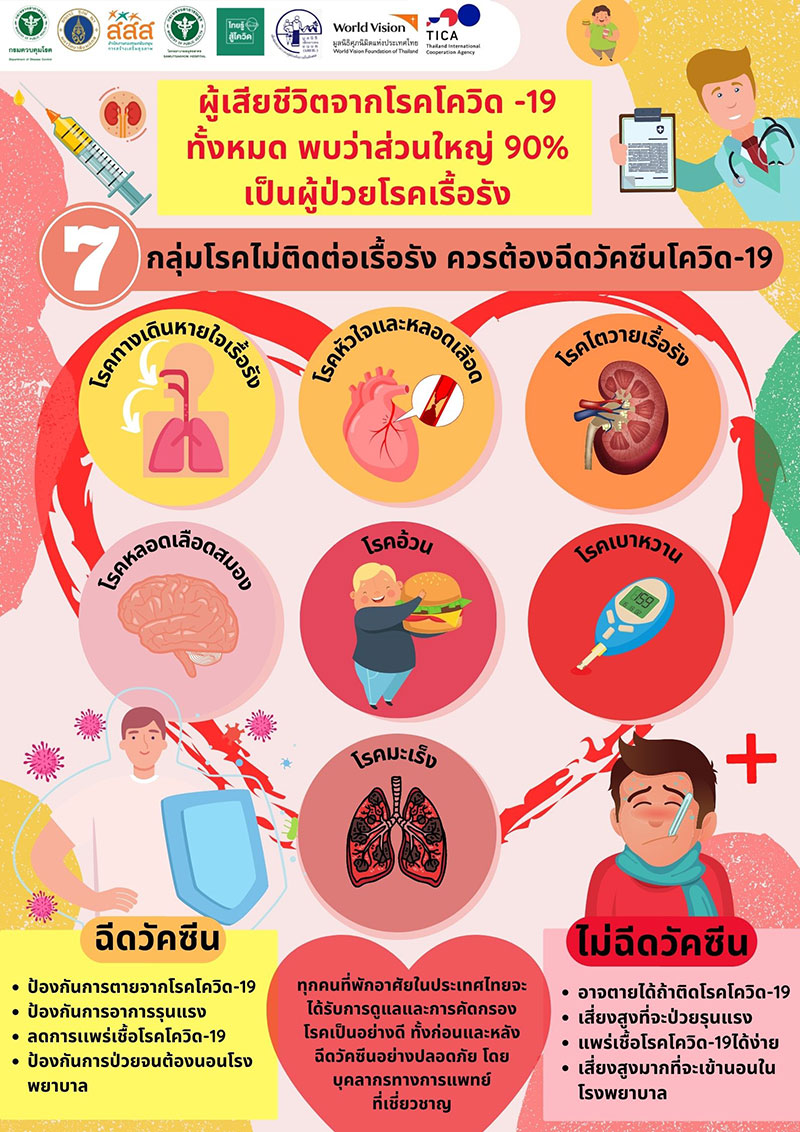 Vaccine-and-NCDs--TH